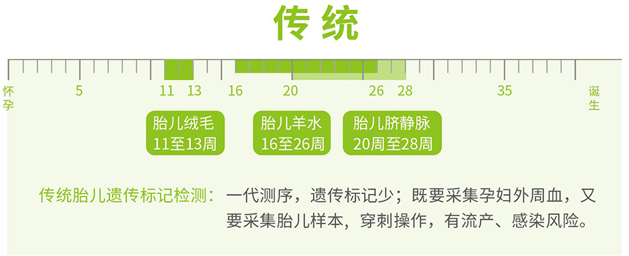 龙岩孕期亲子鉴定多少钱,