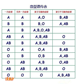 山西亲子鉴定正规机构在哪儿，山西正规亲子鉴定中心大概多少钱